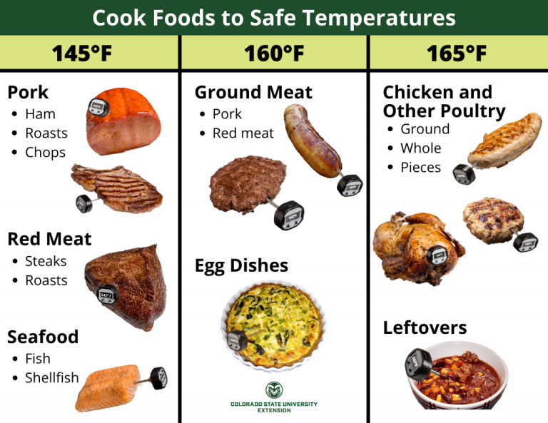 Minimum Internal Temperature For Vegetables