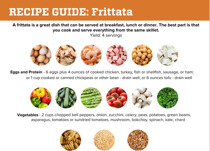 https://foodsmartcolorado.colostate.edu/wp-content/uploads/2022/06/Recipe-Guide_Frittata.png